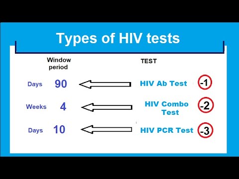Video: Digitalni PCR Kot Orodje Za Merjenje Obstojnosti Virusa HIV