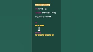 Implicit Type Casting #shorts | C# Code | Tamil