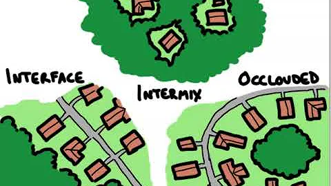 The Wildland-Urban Interface -- Understanding Wildfire