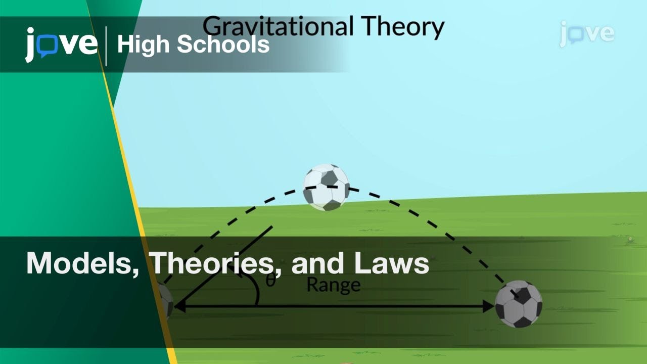 Models, Theories, and Laws | Physics | Video Textbooks - Preview
