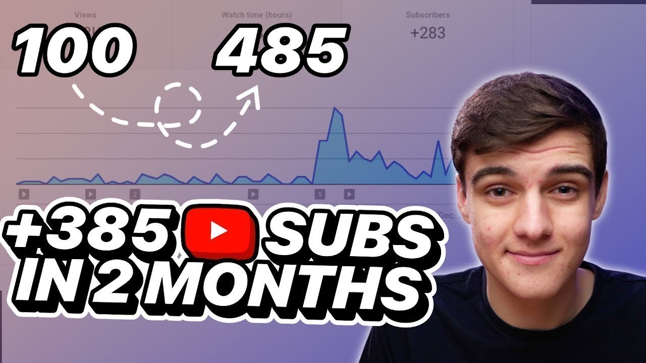 HOW I GAINED 385 SUBSCRIBERS IN 2 MONTHS!!