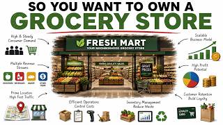 The Economics of Owning a Grocery Store