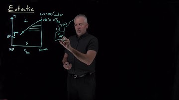 Eutectics