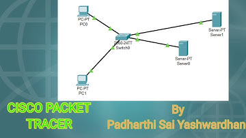DNS Server Configuration & Simulation in Cisco Packet Tracer | Step-by-Step