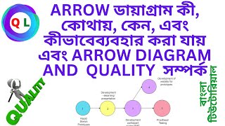 A Comprehensive Guide to Activity on Arrow Diagrams | Learn CPM, Critical Path Method