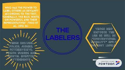 Labeling Theory (Sociology of Deviance Summer 2018