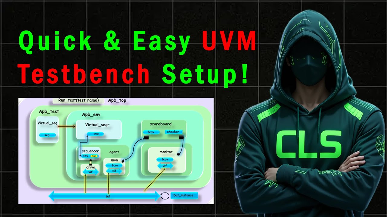 Uvm Test Bench Code UVM Testbench from Scratch – Easy for Beginners! - YouTube