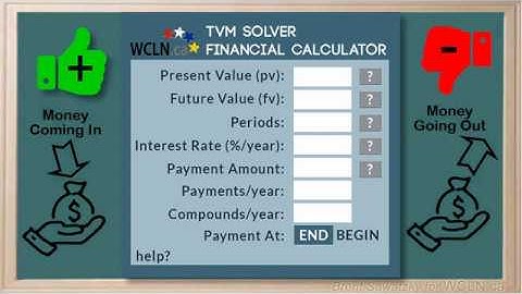 WCLN - TVM Solver - Negatives Values?