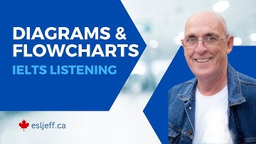 How to do Diagram and Flow Chart Questions in the Listening Section of the IELTS Exam