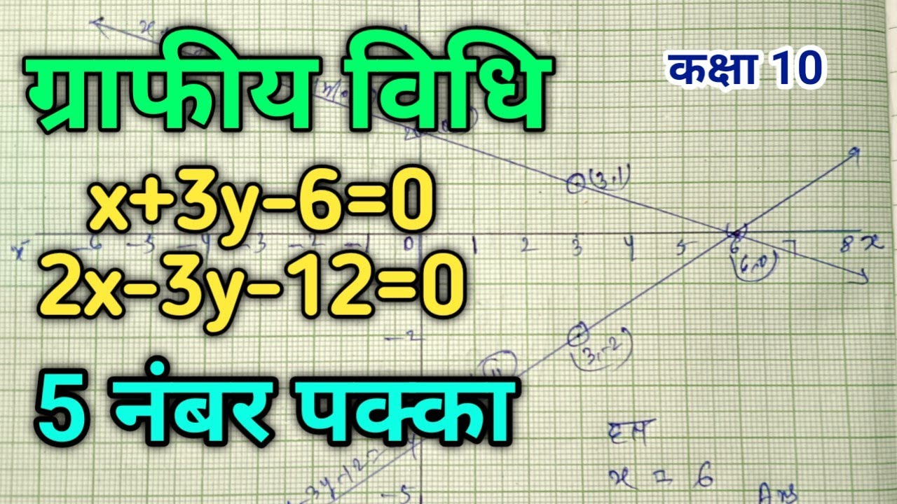 x+3y-6=0 2x-3y-12=0 graphiy Vidhi se hal Karen | graphiy Vidhi class ...