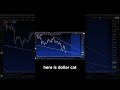From Basics to Breakthrough: How to Identify Winning Forex Setups Every Time!