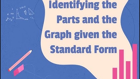 CONICS: Parabola 6. Identifying the Parts and Graph given the Standard Form