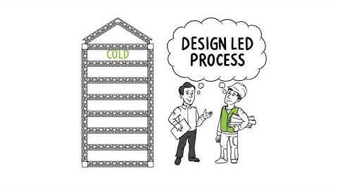 FRAMECAD video preview: The benefits of using a design-led process