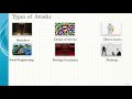 Understanding Types of Cyber Attacks