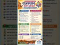 सभी प्रतियोगी परीक्षाओं के दृष्टिकोण से उपयोगी #allcompetitiveexam #rajasthangk #cetexam #reet #res