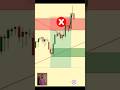 This Trading Mistake Destroys Most Traders (Ignoring Higher Timeframe)