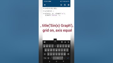 Graph in Matlab f(x) =sin(x)