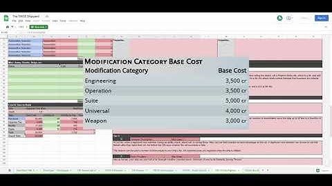 SW5e SotG2.0 |Creation Tutorial 9| Costs