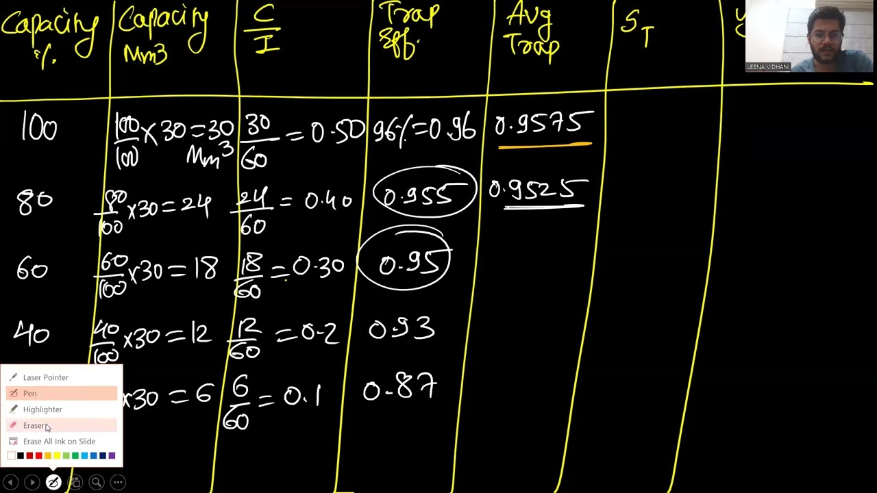 RESERVOIR PLANNING NUMERICALS ON TRAP EFFICIENCY|