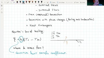 Heat Transfer L11P1 Introduction to Convection