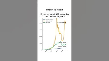 ”Bitcoin vs Nvidia“ If you invested $30 every day for the last 10 years? #btc #nvidia