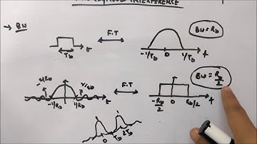 Raised Cosine - Digital Communication