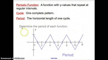 12.6 Circular and Periodic Functions