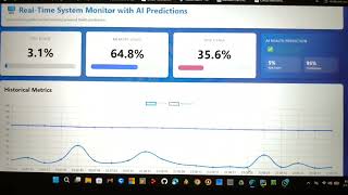 🖥️Introducing System-Argus-AI: Predicting Server Failures Before They Happen..! 