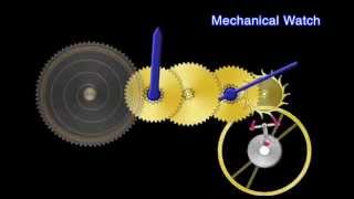 SpringDrive-function-movie