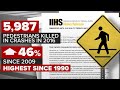 Pedestrian death rate jumps 46 percent from 2009