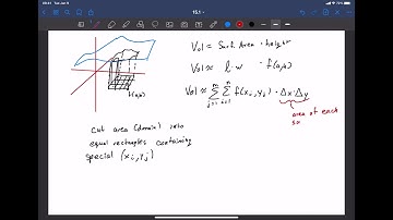 15.1 Part 1 - Theory of Double Integrals