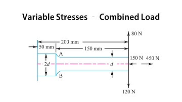 Variable Stresses Problem | Fluctuating Load | Fatigue Load | Design of machine elements | Tamil