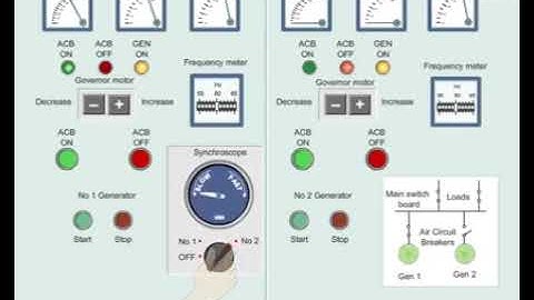 Generator Synchronization Simulation