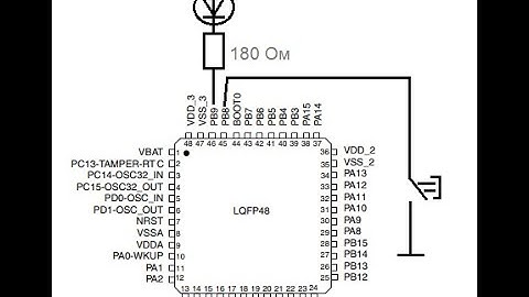 Работа с кнопкой на STM32, языке Си и библиотеке CMSIS