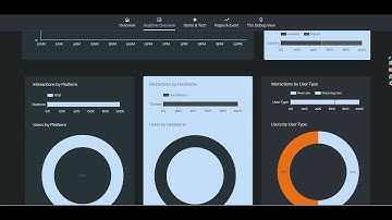 GA4 Realtime Looker Studio Dashboard Video