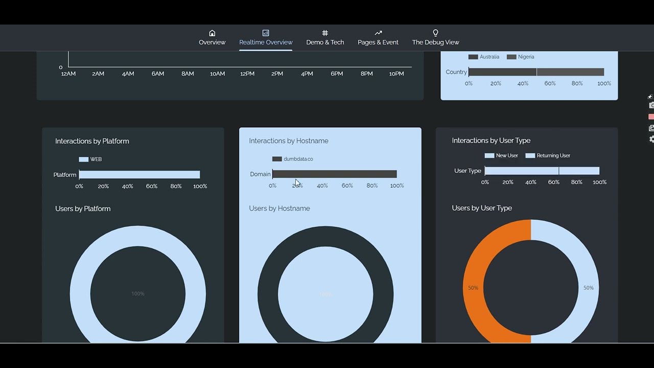 GA4 Realtime Looker Studio Dashboard Video - YouTube