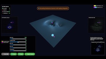 Hamiltonian Monte Carlo Sampling Visualization