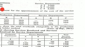 Overhead - Step Ladder Method