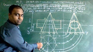 INTER SECTION AND PENETRATION OF SOLID -CONE AND CYLINDER By Kiran Rana