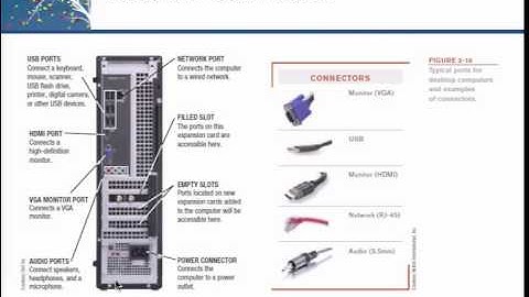 CIS 141 R.Unseld Chapter 2 Part 2
