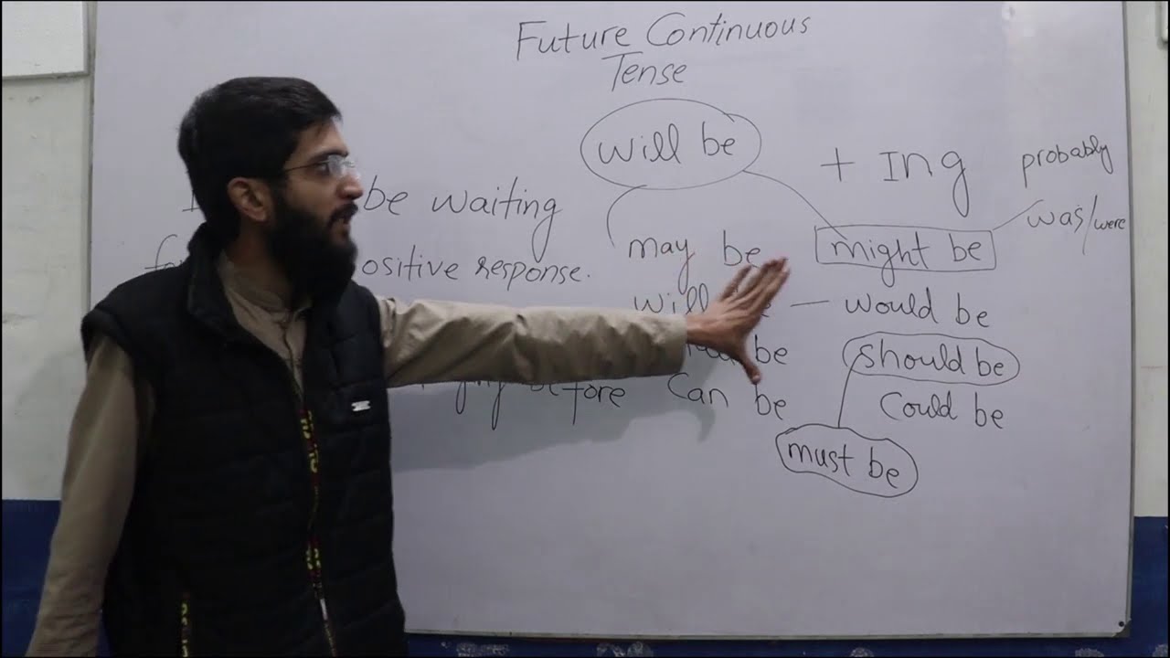 Lecture 24/120 Future Continuous Tense |Basic English Grammar| - YouTube
