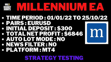 Millennium EA MT4 Forex Robot Strategy Testing