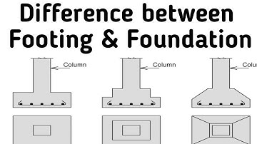 Difference between footing and foundation