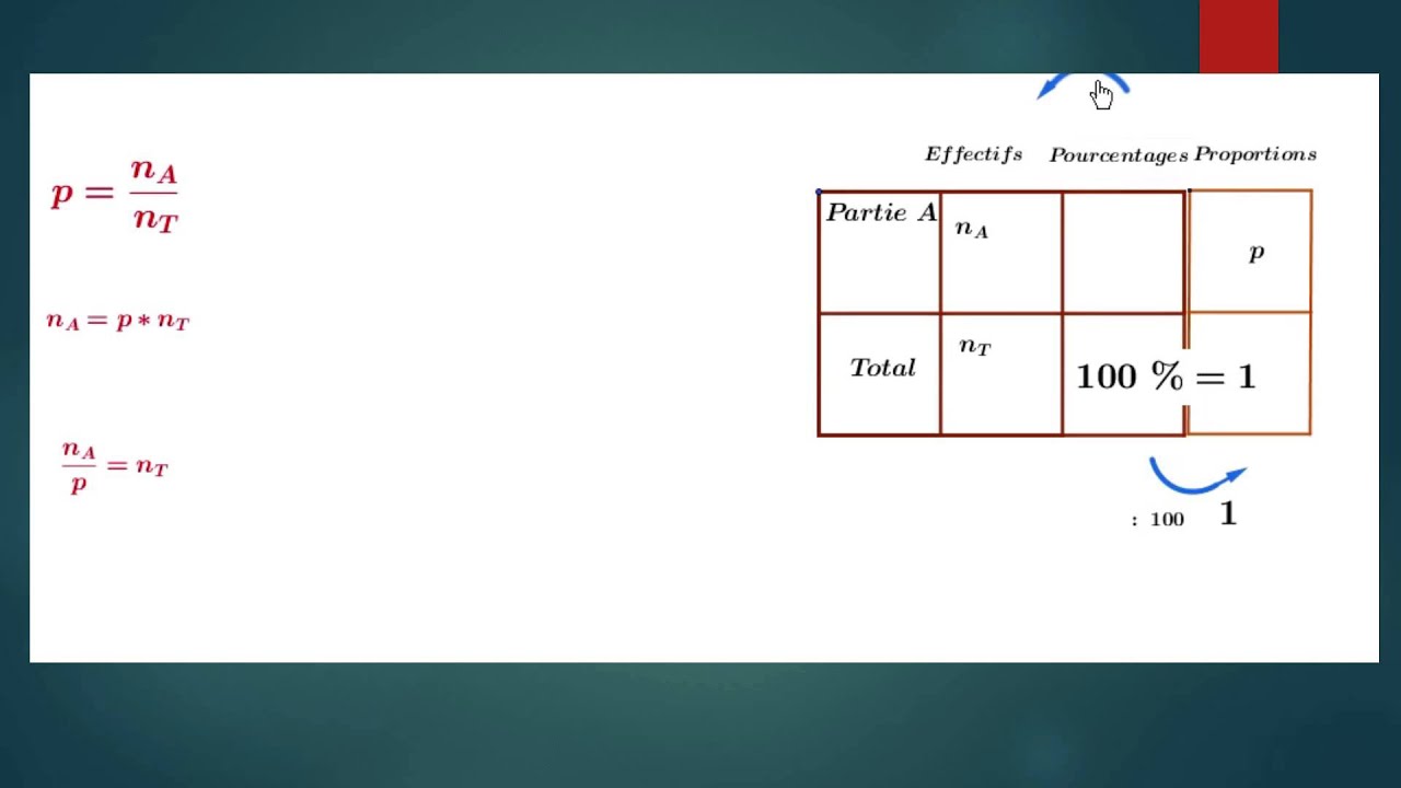 Proportions 4 Pourcentages - YouTube