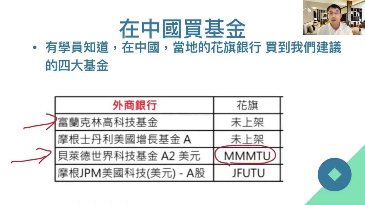 ETF是如何運作的：401K就是坑；分批投資的風險：不操作獲利更高：PAL利息可以抵稅2021年7月9日 CLEC投資理財頻道