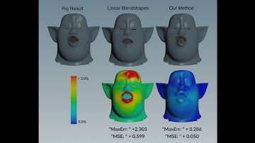 FaceBaker Baking Character Facial Rigs with Machine Learning