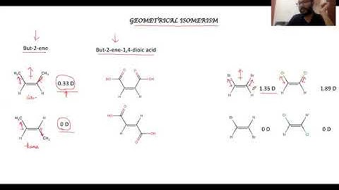 Geometrical Isomerism Contd