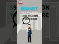 Mr Beast Earning Revealed #Shorts #mrbeast #mrbeastincome