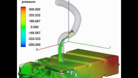 Fuel Tank Sloshing using FLOW-3D CFD Software
