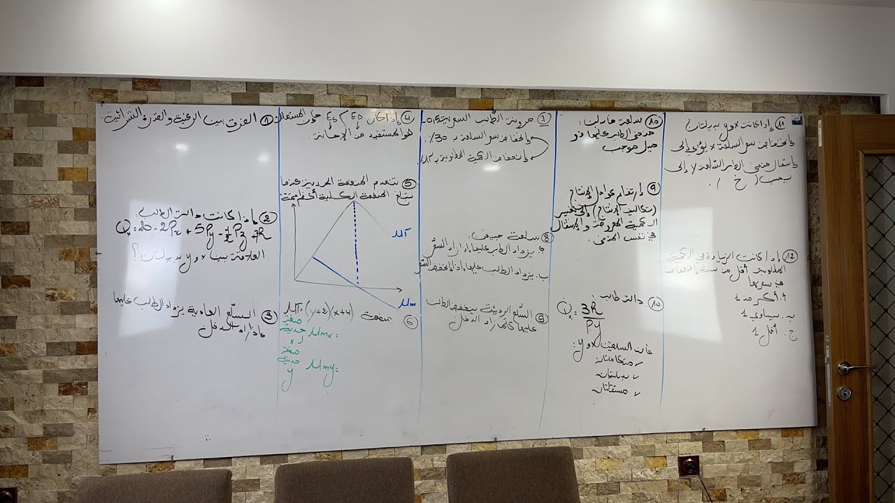 مراجعة شاملة في الإقتصاد الجزئي سنة أولى جامعي 🔥